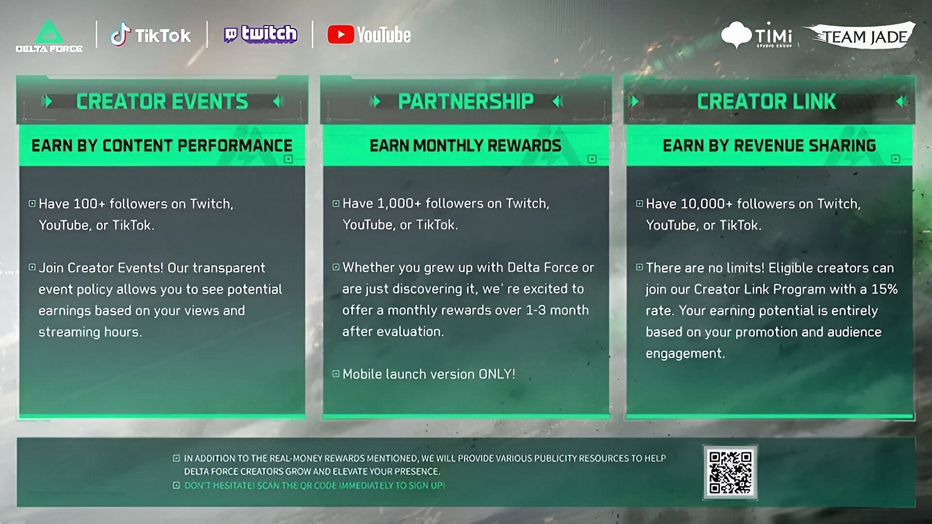 Various levels of the Delta Force Creator Program (TiMi Studio Group)